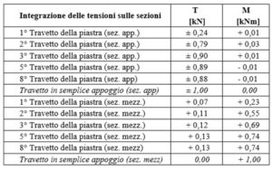 confrontomodellicicchini_05