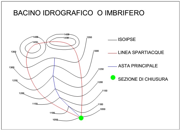 dimensionamento_tombino_12