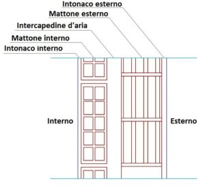 muratura_con_intercapedine