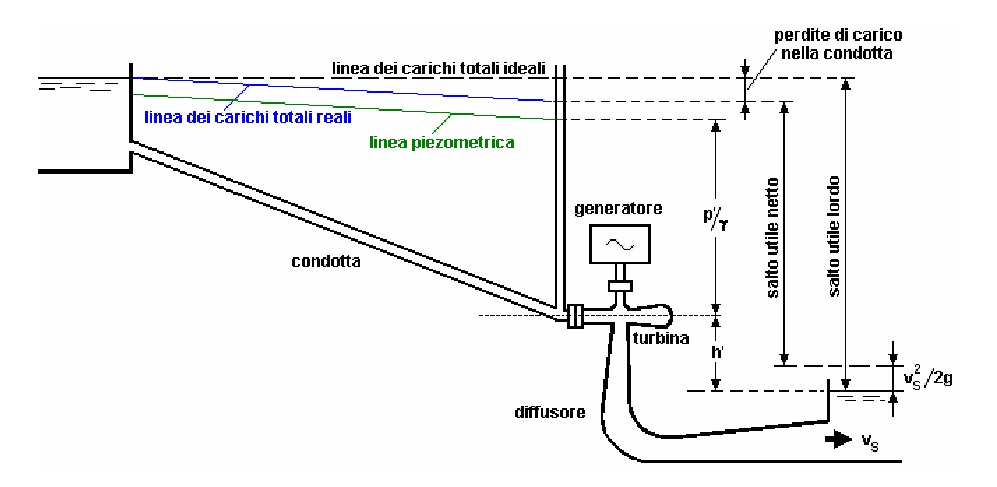 potenzaidroelettrica